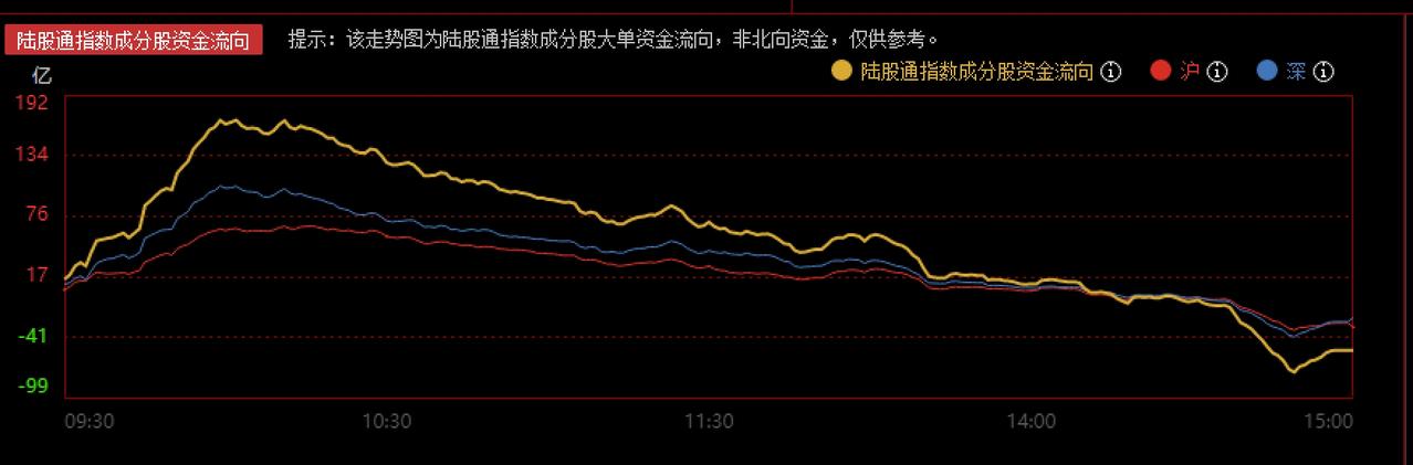 创指跌破2700点，反击一触即发，主力抄底思路已出炉
     今日亚太指数表现
