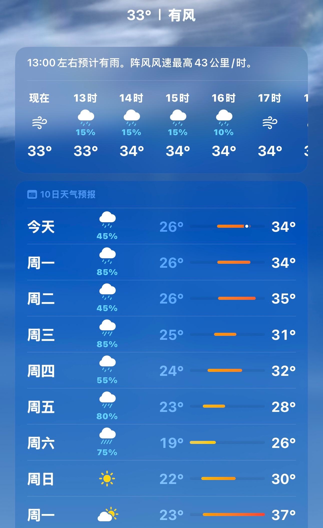 山东热的我拉个屎的功夫直接睡衣湿透了 一脸一脖子汗 到底下不下雨啊啊啊啊 