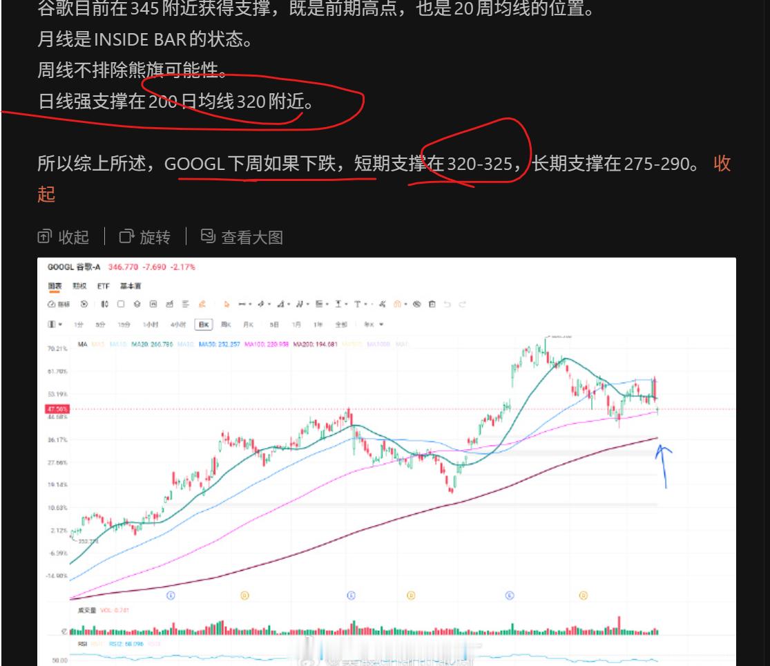 美股技术图形分享美股美股财报GOOGL特斯拉 TSLA[股票]微软 MSFT[股