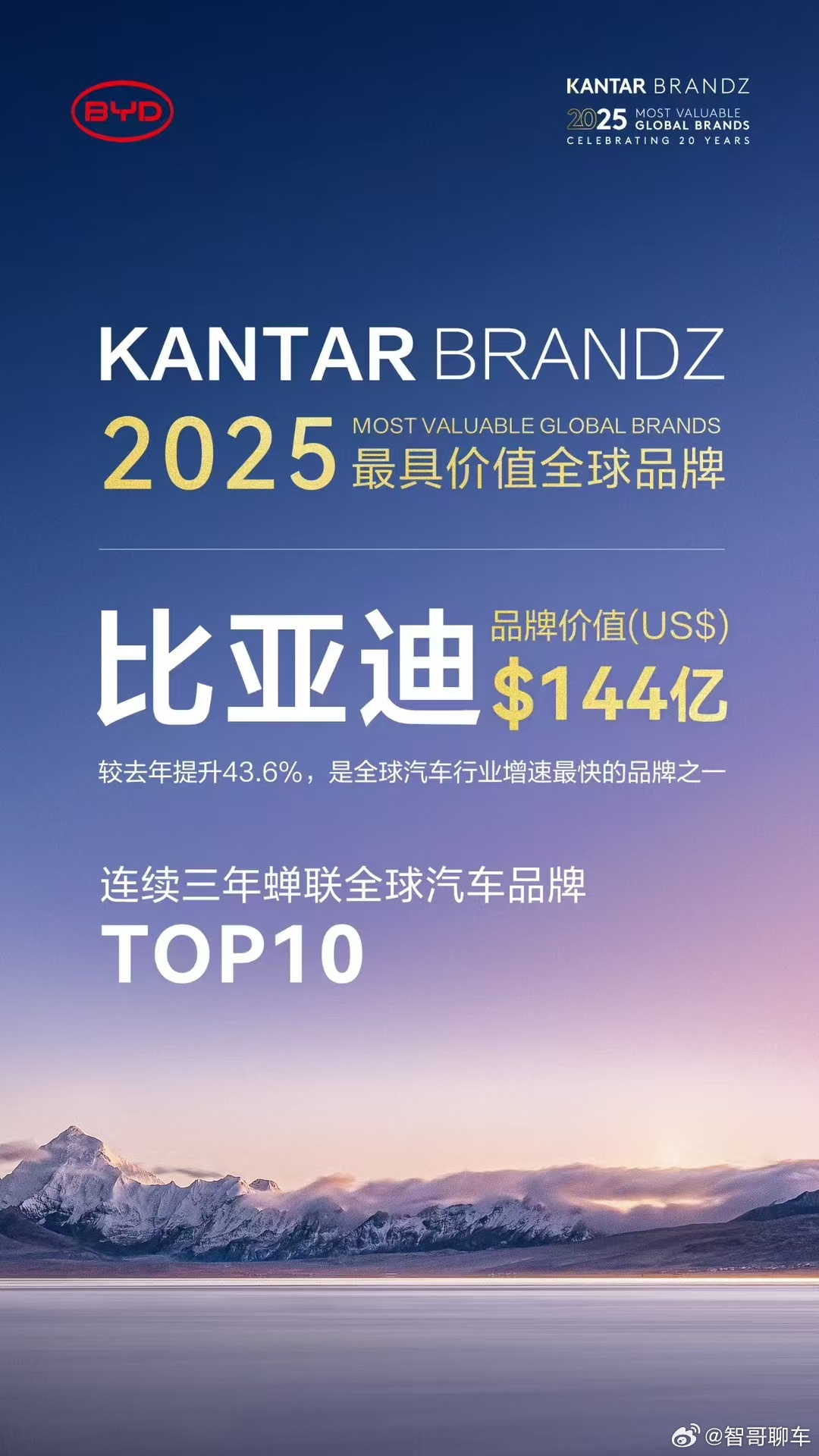 比亚迪连续三年蝉联凯度BrandZ最具价值全球汽车品牌TOP10！品牌价值达14