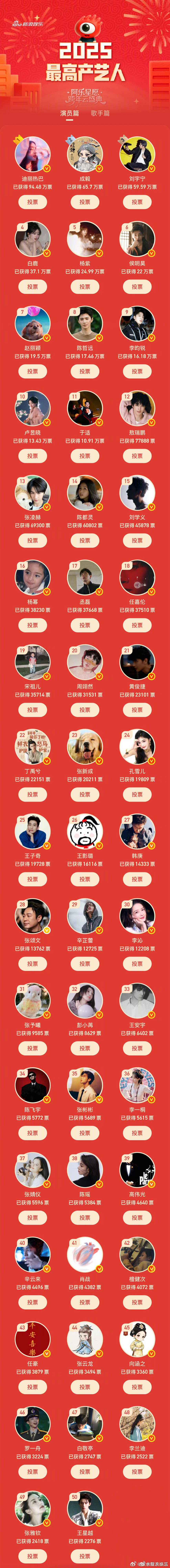 宝宝的2025年，确认高产迪丽热巴高产演员迪丽热巴高产演员TOP1