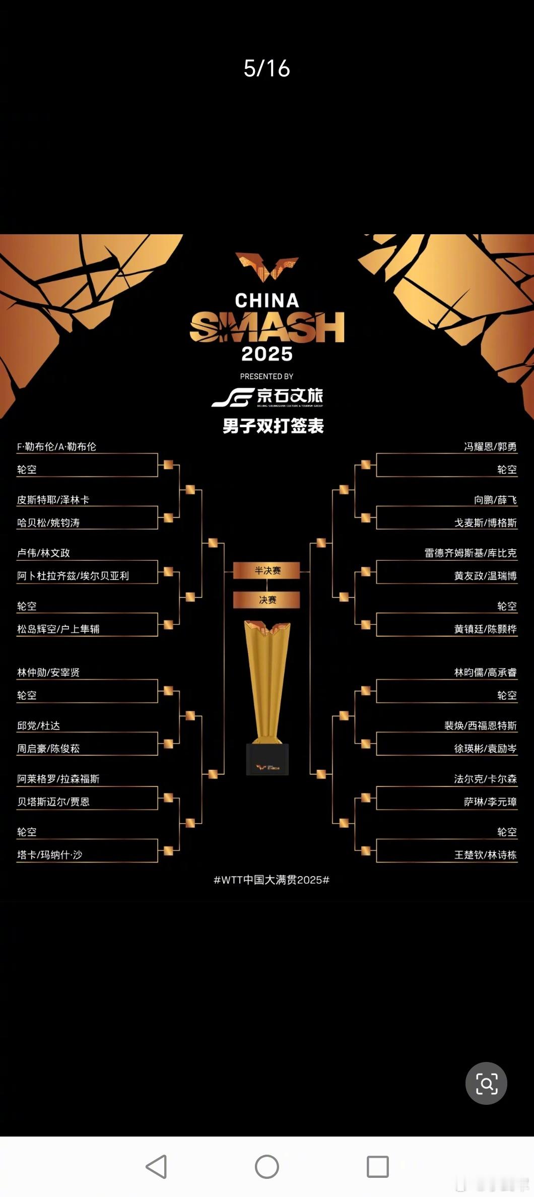 2025年WTT中国大满贯男双、女双、混双签位表！ ​​​