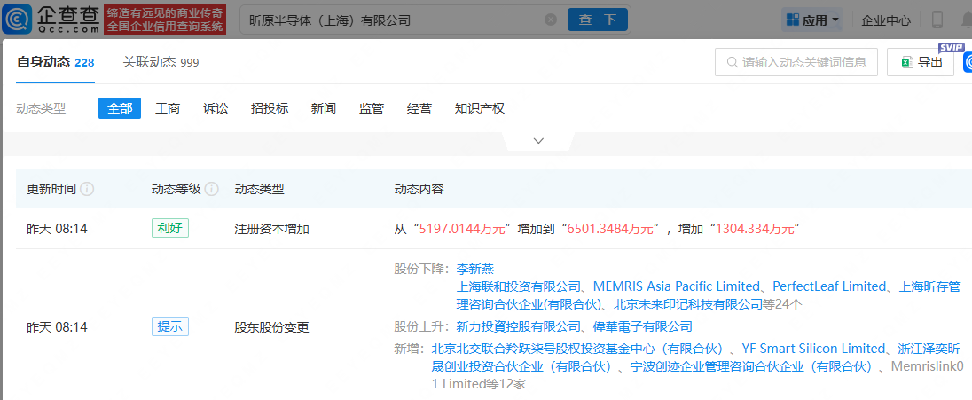 红杉中国、北交联合基金等入股昕原半导体