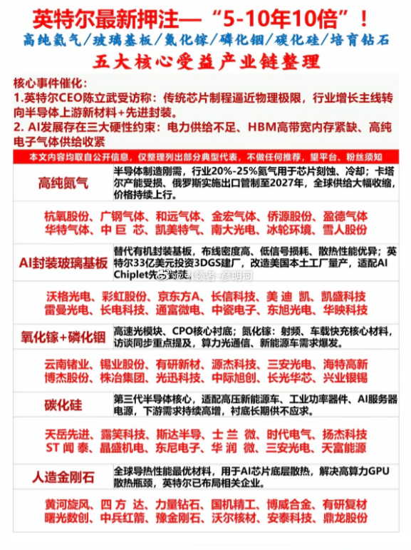 英特尔最新押注 —“5-10 年 10 倍”！高纯氦气 / 玻璃基板 / 氮化镓