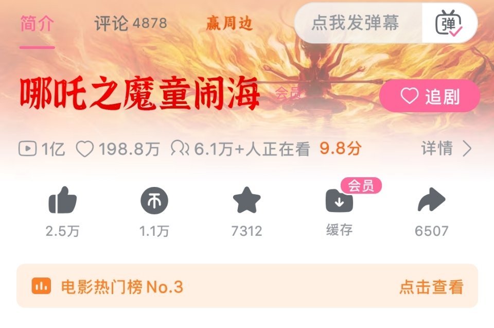 电影《哪吒之魔童闹海》上线首日，b站在线观看人数6.1w+，热门电影第三，各大视