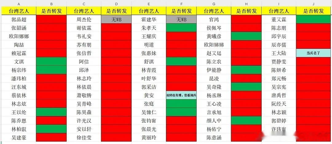 今日份拉表来了 ​​​