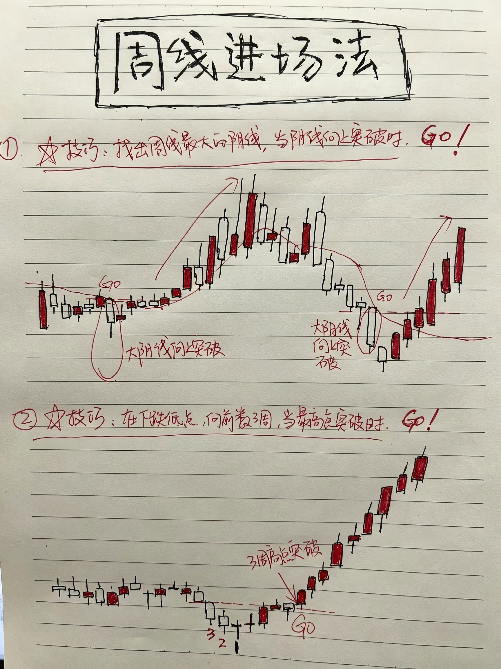 炒股最常见的误区：盯着日线反复盯着看啊，然后呢来回频繁操作，被主力日内洗出局喽、