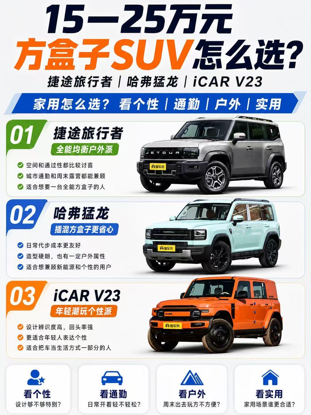 15—25万元方盒子SUV怎么选？捷途旅行者、哈弗猛龙、iCAR V23谁更适合