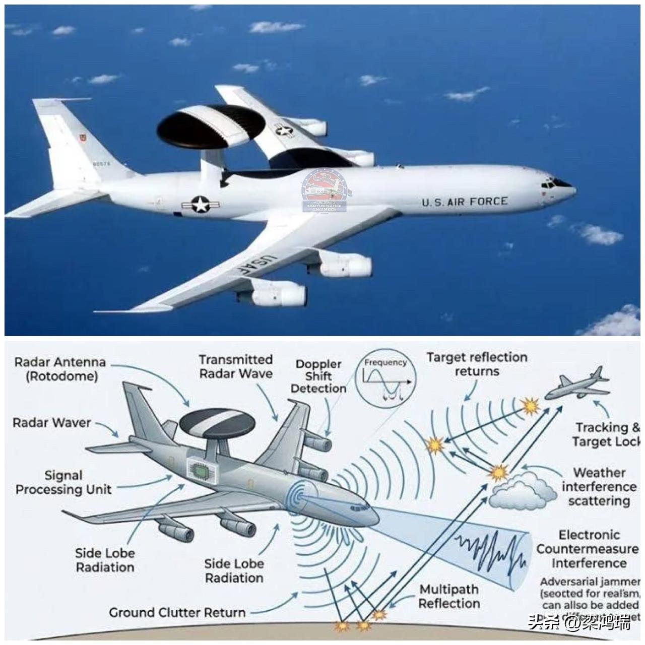 机载雷达系统就像现代飞机的“眼睛”，使飞行员和任务人员能够探测、跟踪和识别远超视