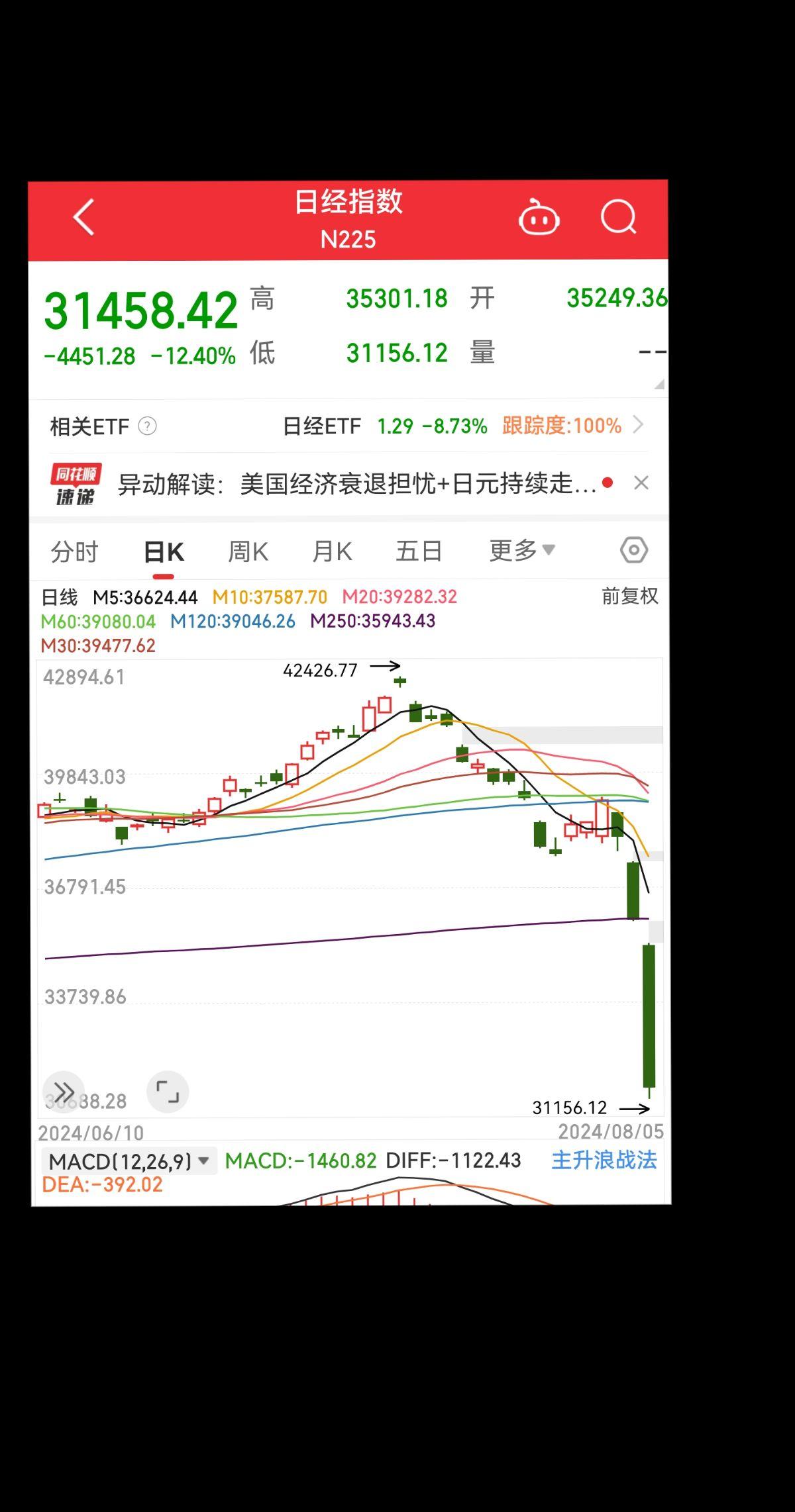 日本这股市是要叠穿屏幕啊