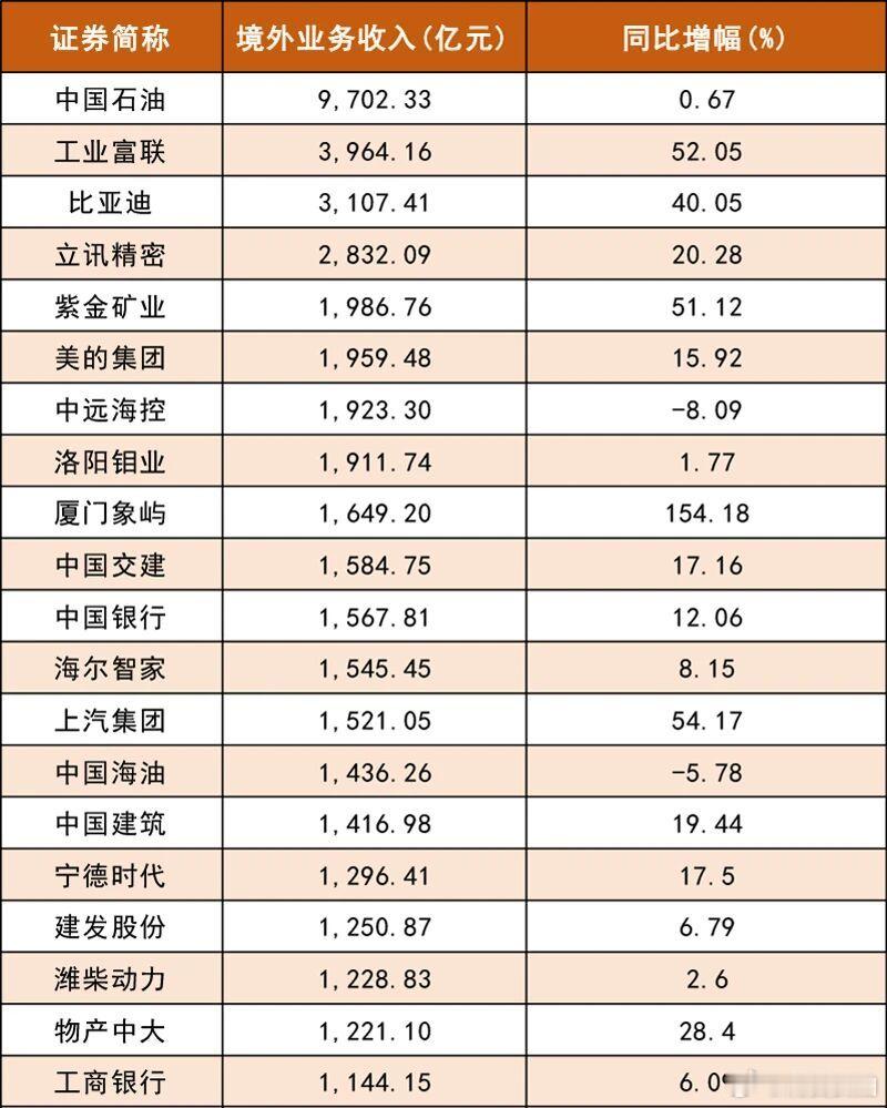 【A股王中王盘点】4月30日，A股上市公司2025年年报披露收官，整体业绩保持稳