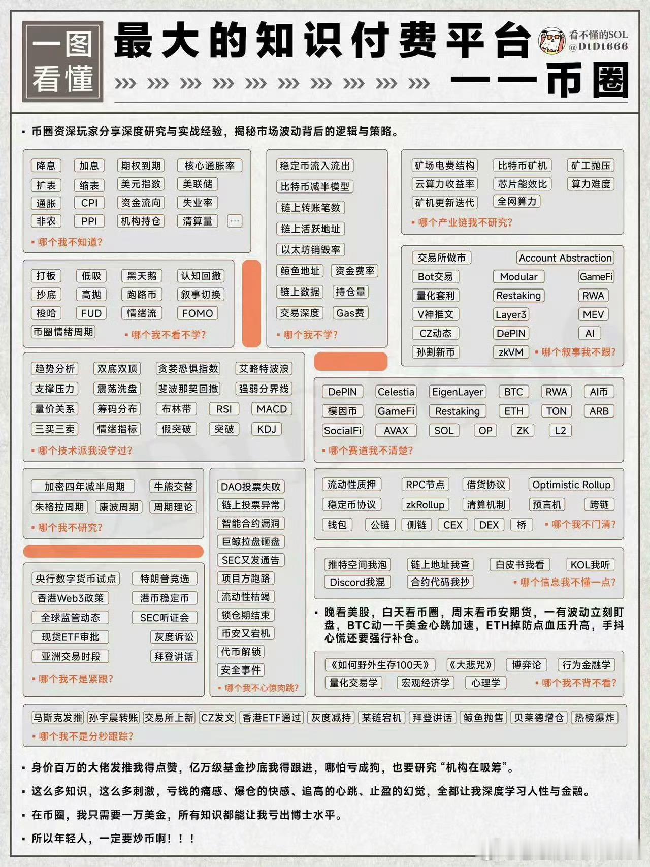 你要想持续在币圈搞到钱 必须完全掌握以下技能👇 ​​​