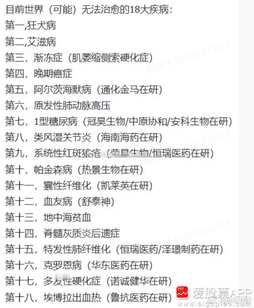 昨天银行股出了一堆段子，今天创新药的段子也来了：1、世界上无法治愈的18大疾病，