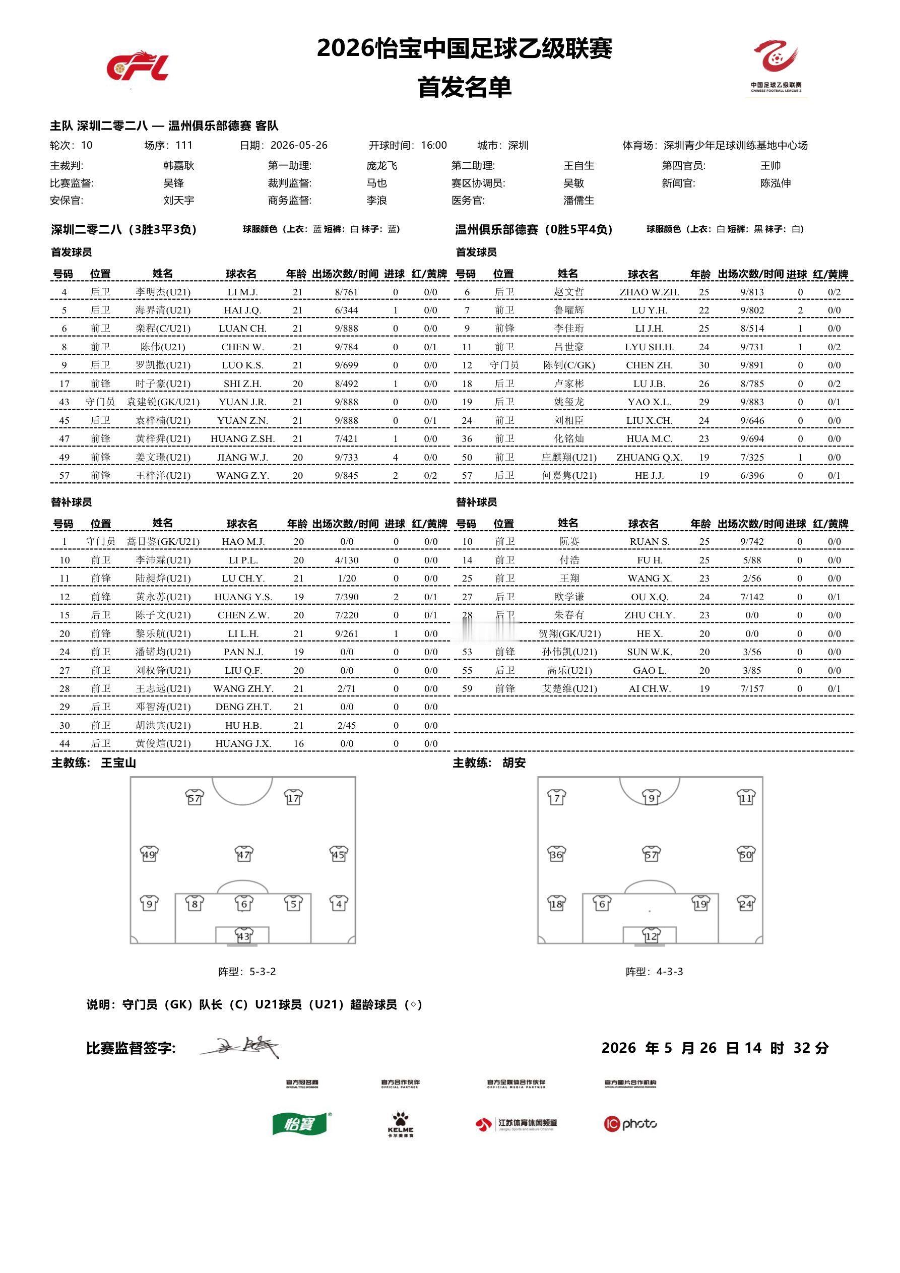 2026怡宝中乙联赛第十轮｜深圳二零二八VS温州俱乐部德赛今日比赛首发名单公布！