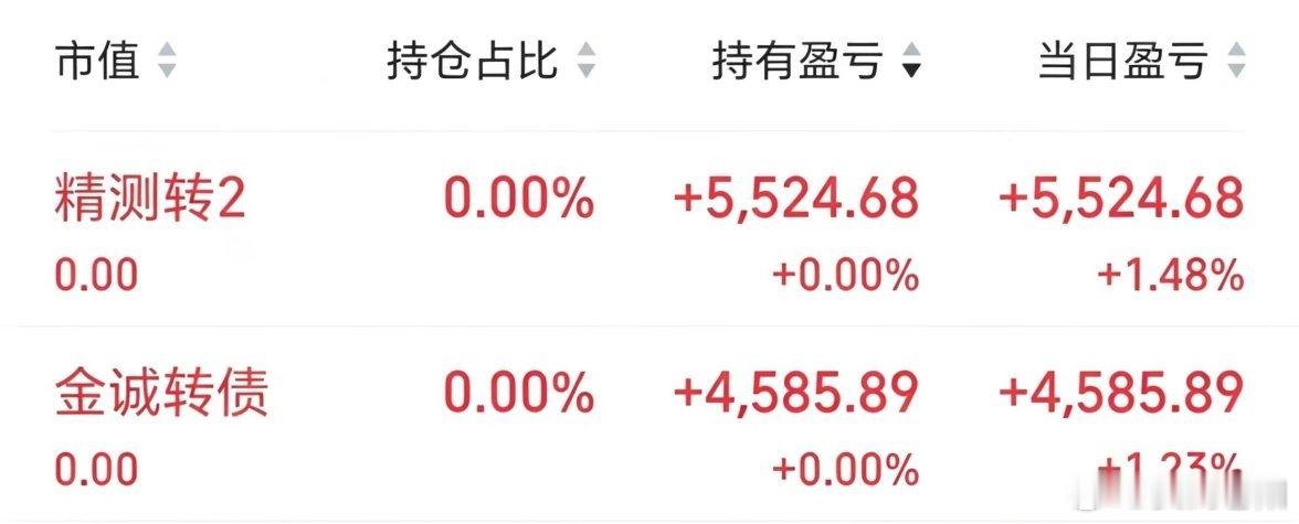 真的是不需要一点格局了，精测转2+金诚转债已经做完了，提前下个早班！ 