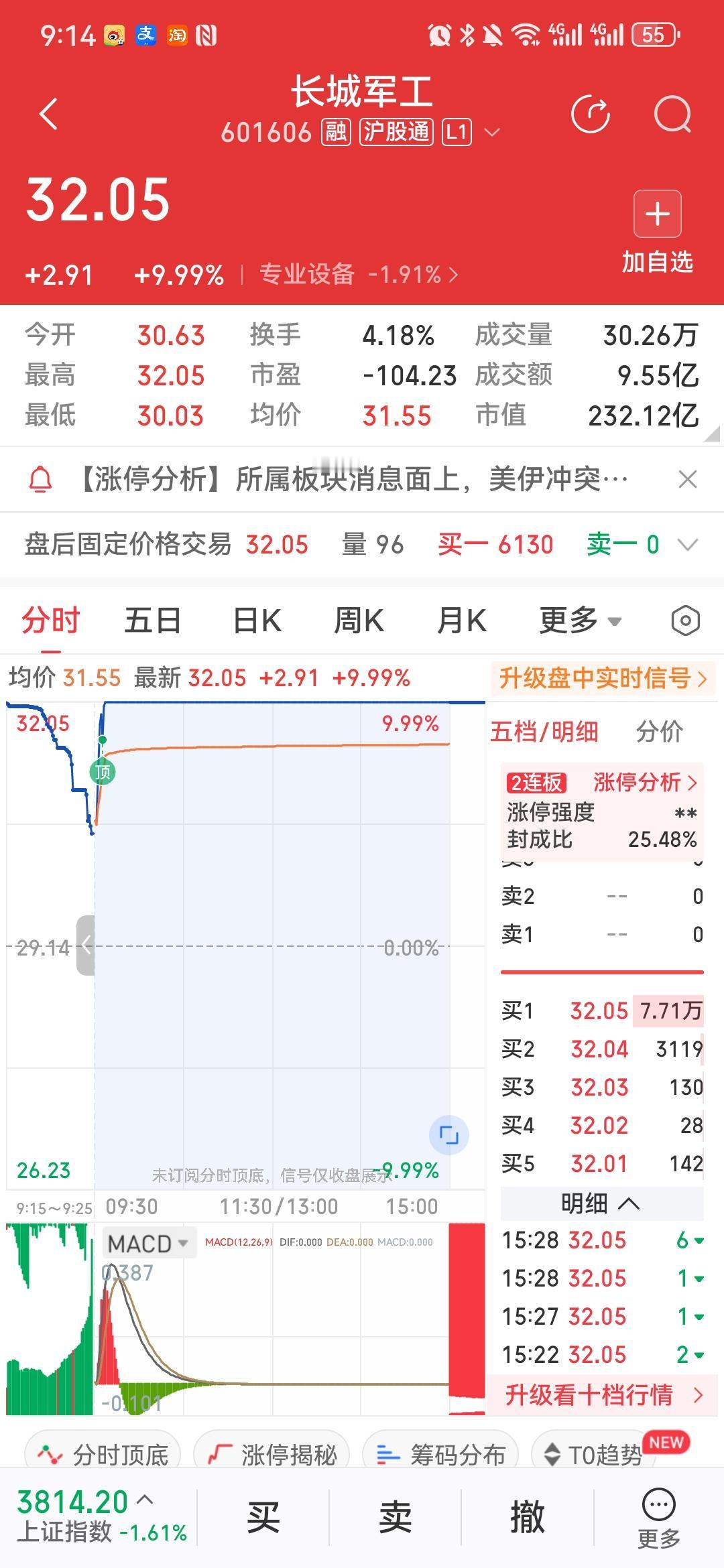 长城军工2连板、电力多股跌停！今天这张牌桌换了方向，追涨的又挨巴掌
今天这张牌桌