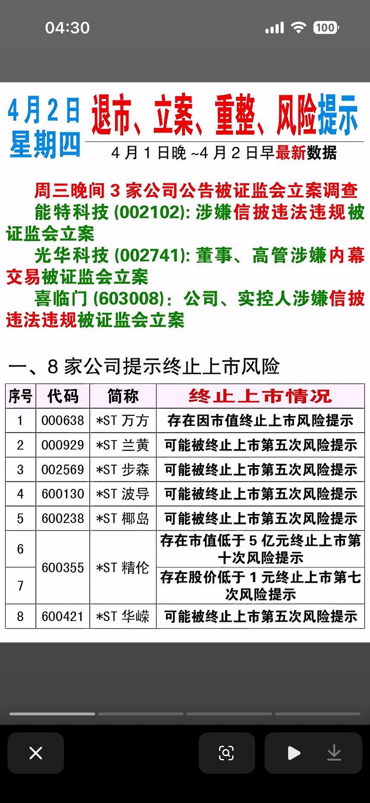 4月2日退市、立案、重整、风险提示

股市有风险，投资需谨慎！2026年4月2日