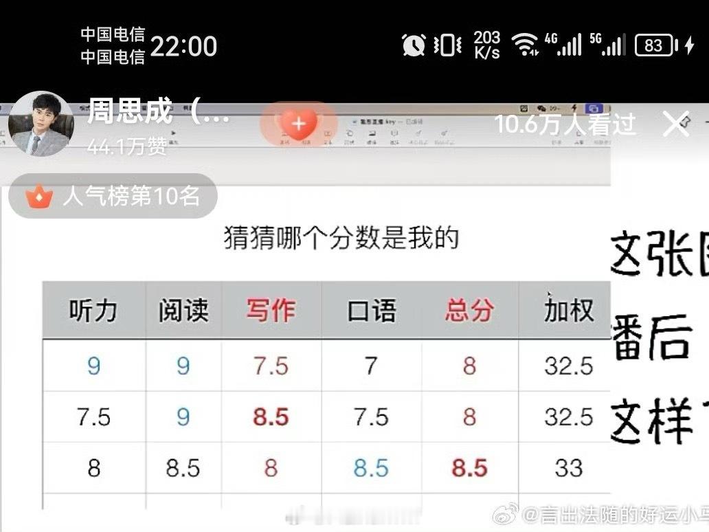 周思成直播查雅思成绩爽文，我替他爽到 ​​​