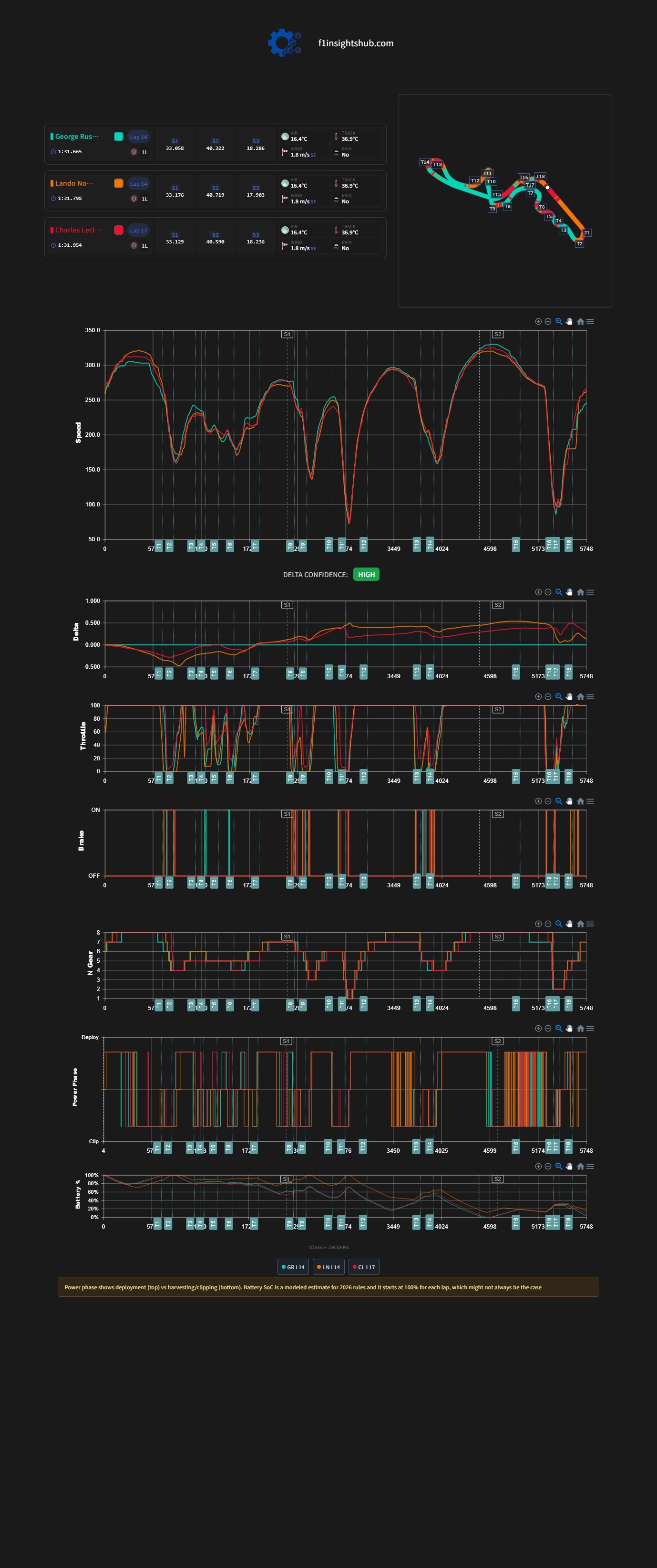 F1日本站一练：拉塞尔、诺里斯、勒克莱尔的最快圈速遥测数据对比⬇️（via F1