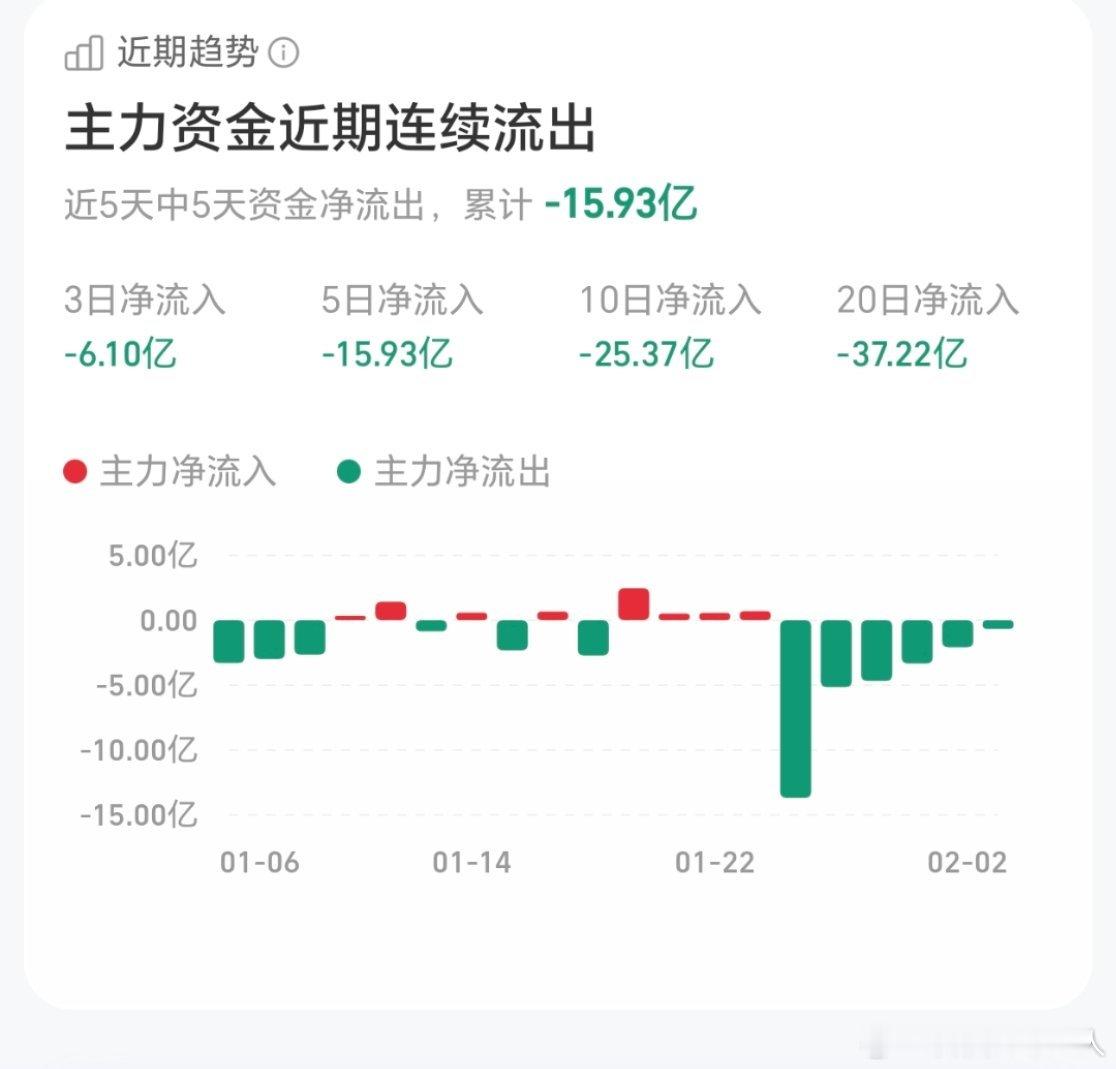 白银白银三天跌40%，这跌幅真的太夸张了，完全是暴跌级别的行情。根本不是正常的价