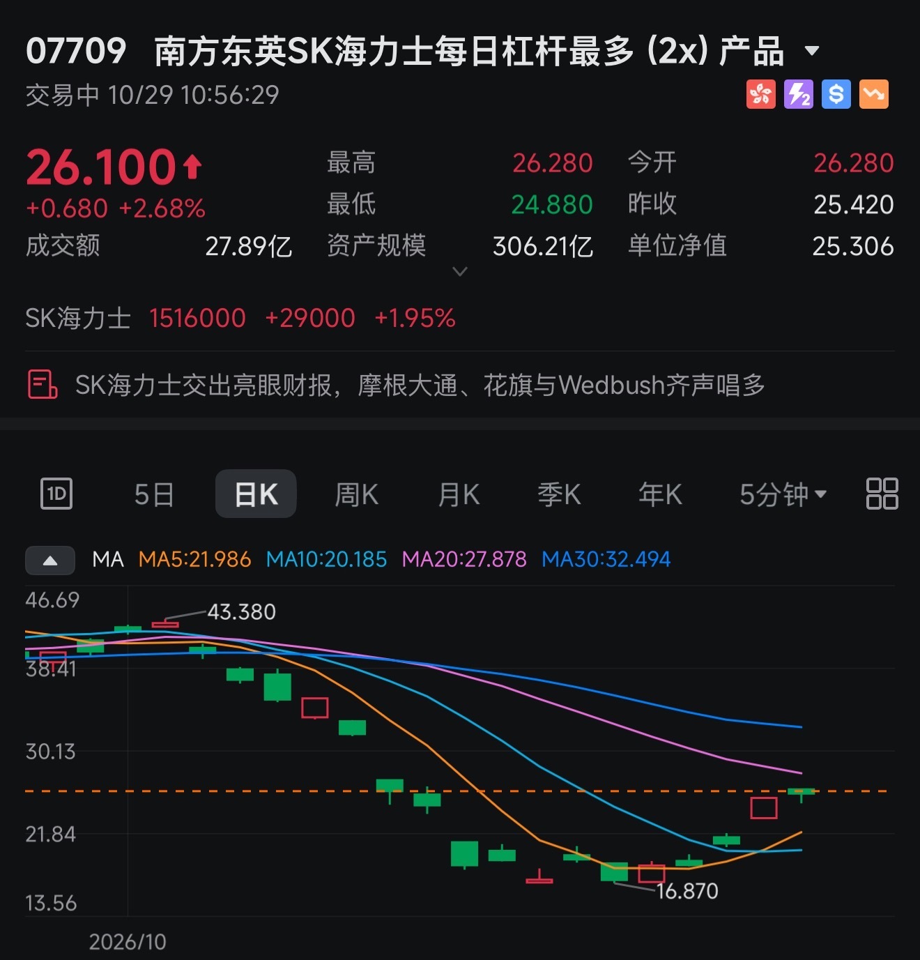 各位抄了嘛？[思考] ​​​