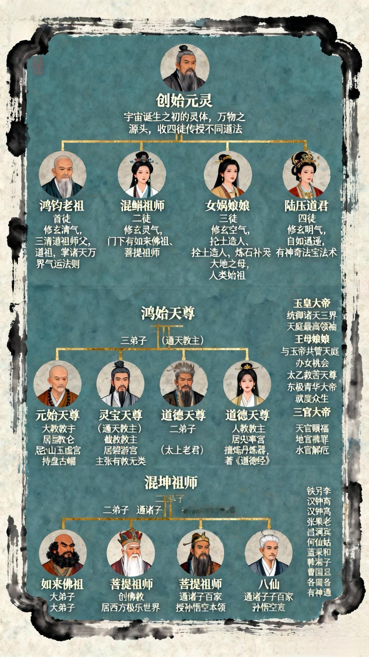 整理一下神仙谱，分享给大家，如不全不同意见，多担待。