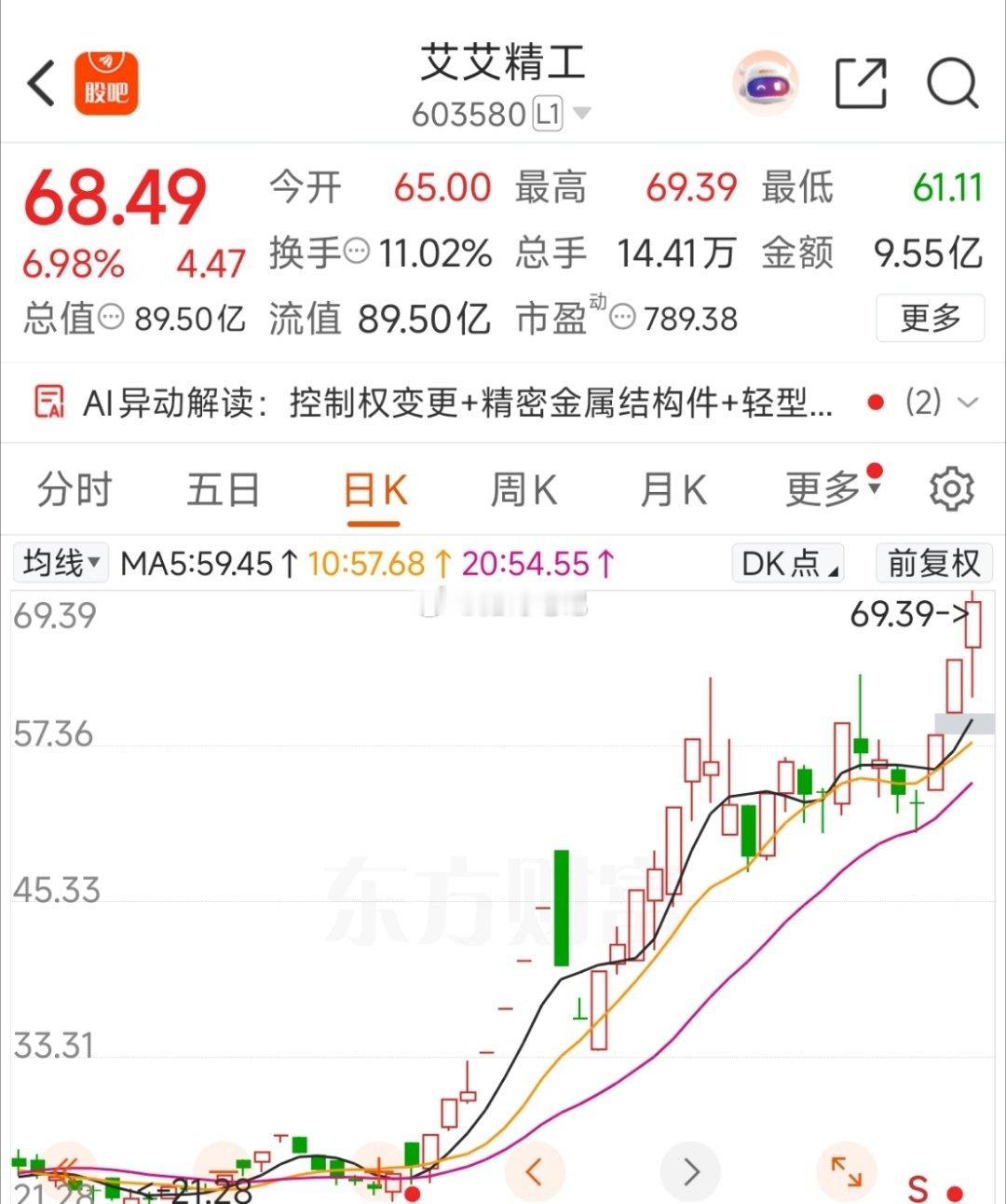 情绪股的独苗——艾艾精工！一鸣食品，爱丽家居一字跌停后，高标巨震。以后的龙头只能
