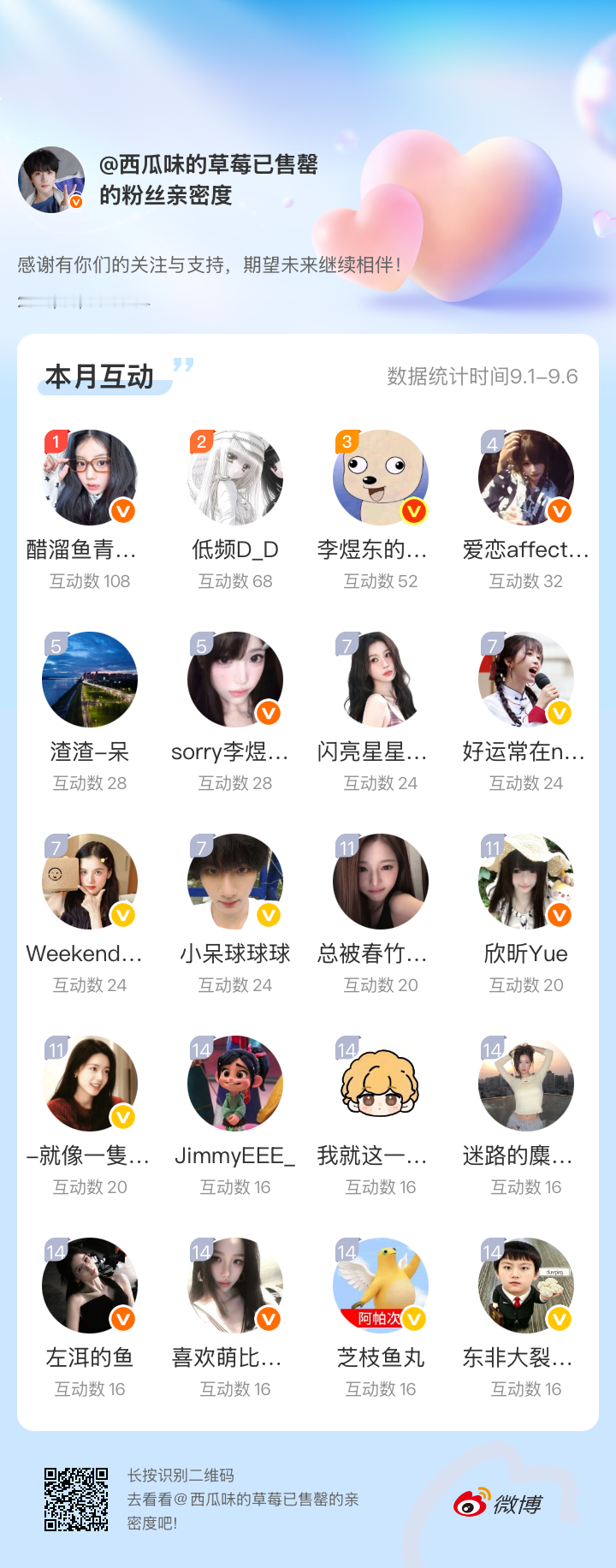 感谢有你们的陪伴与支持，期望未来继续相伴～网页链接微博亲密度粉丝亲密度