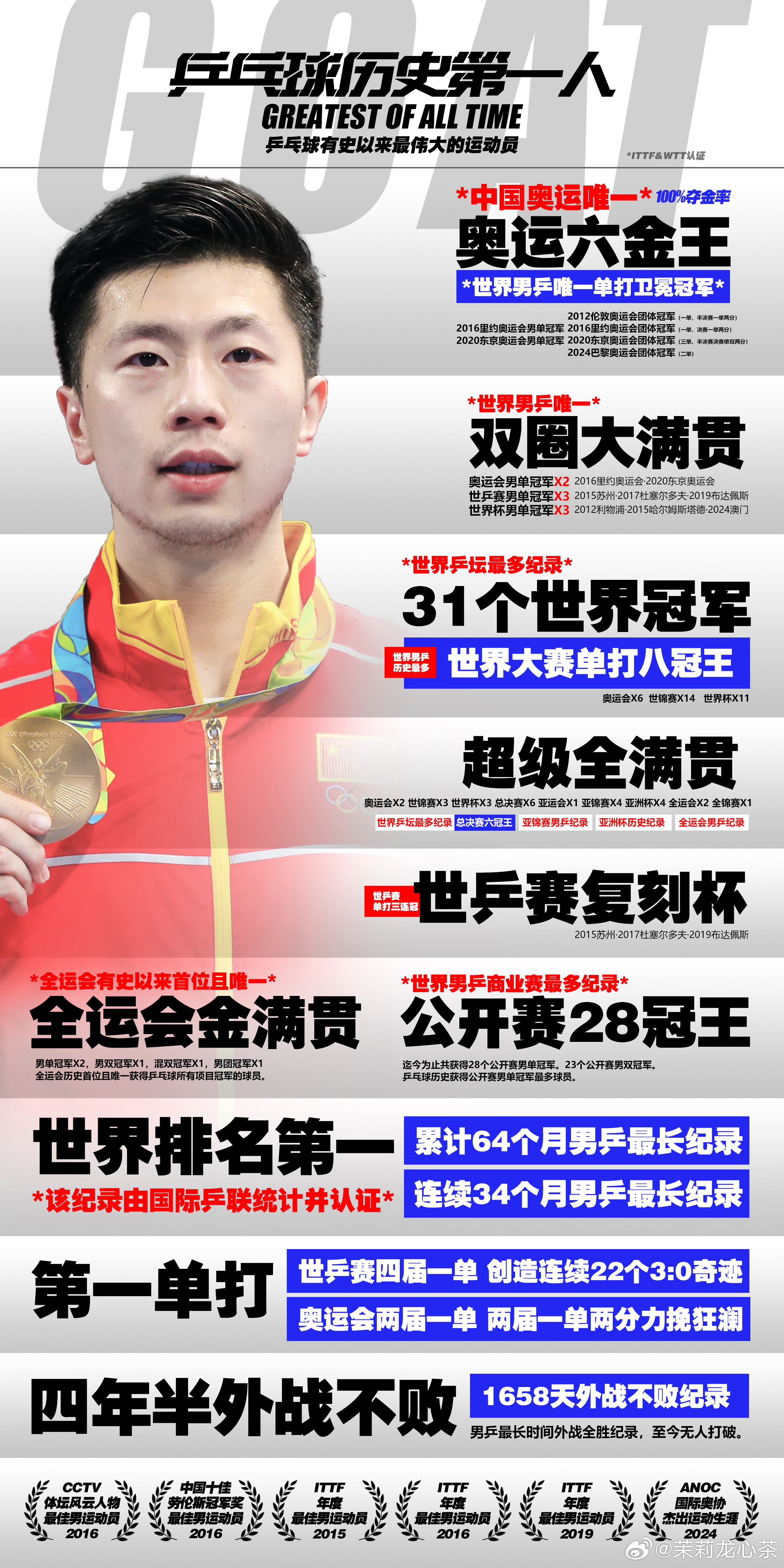 喜欢马龙的人吃的也太好了就这个马龙！爽！