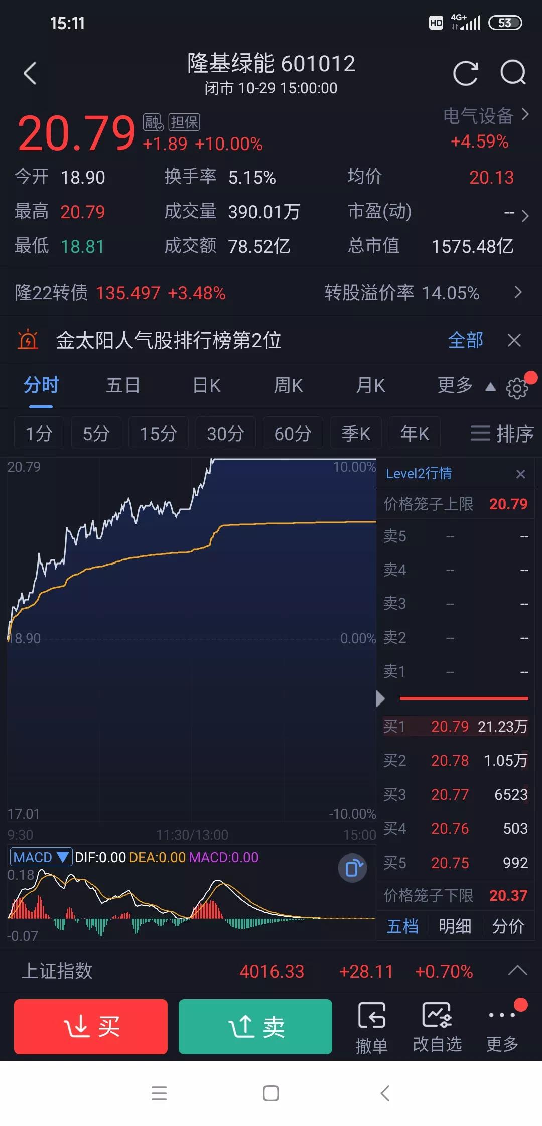 隆基绿能这波操作太猛了！10月29日午后直接封死涨停，成交额超78亿，这资金量太