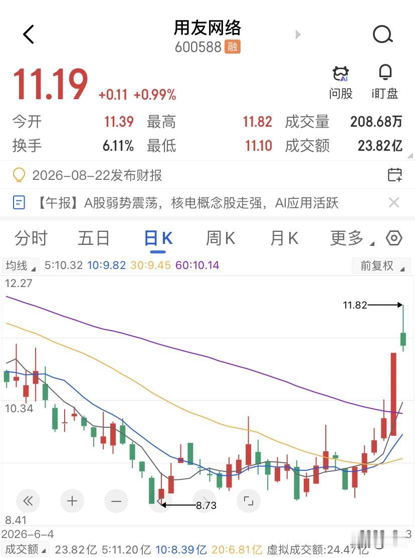 用友网络的9.1亿的AI订单到底意味着什么，用友上半年AI相关合同签了9.1个亿