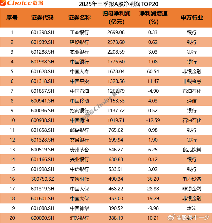 五大板收益TOP20 ​​​