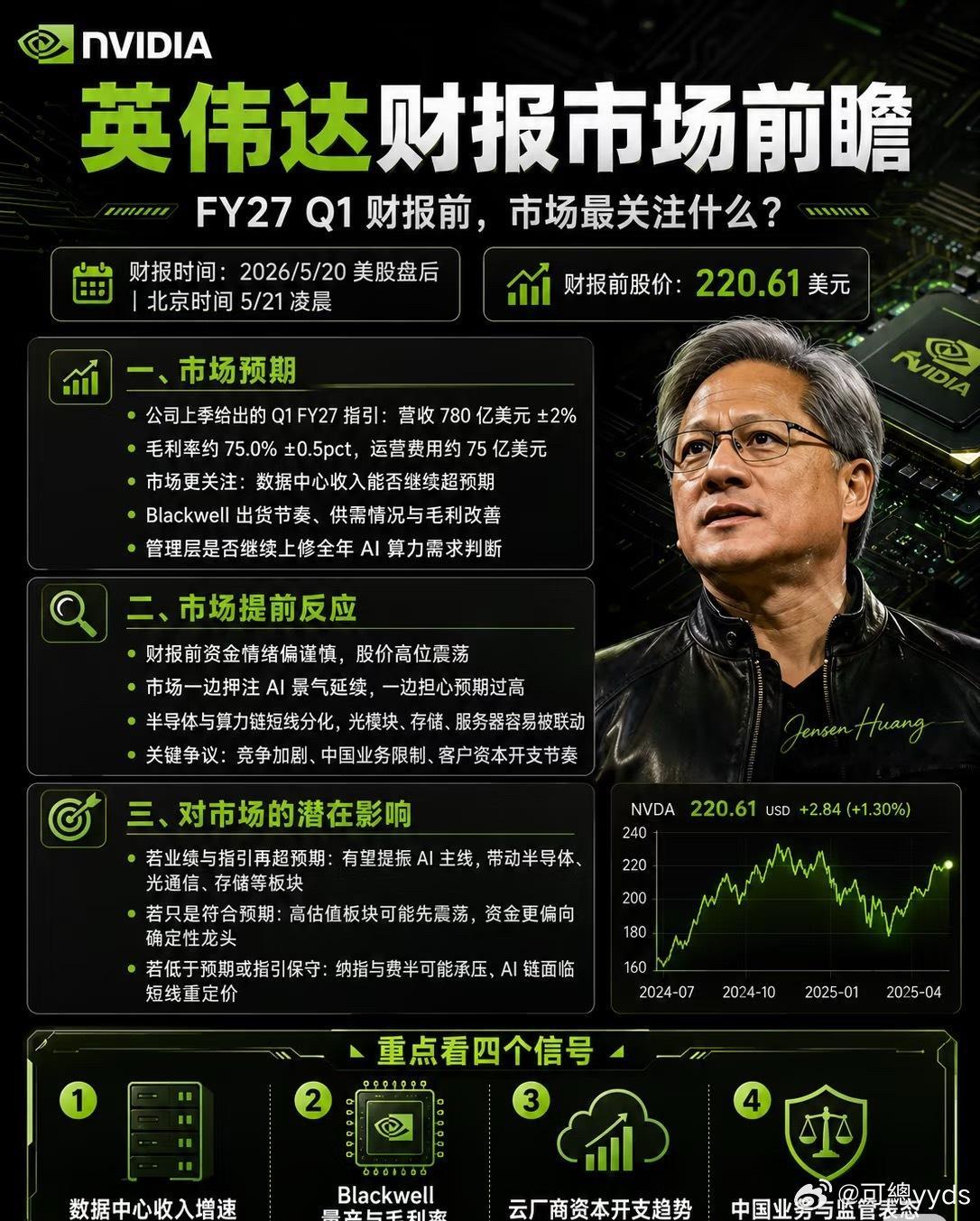 问：520谁最让你牵肠挂肚答：英伟达的财报 