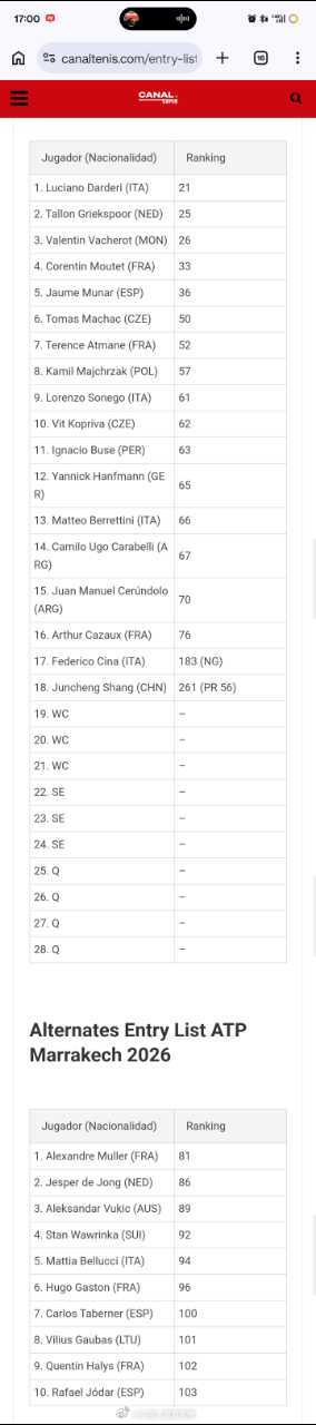 小花小草资讯小花小草资讯 【马拉喀什ATP250】正赛名单商竣程报名参赛比赛时间