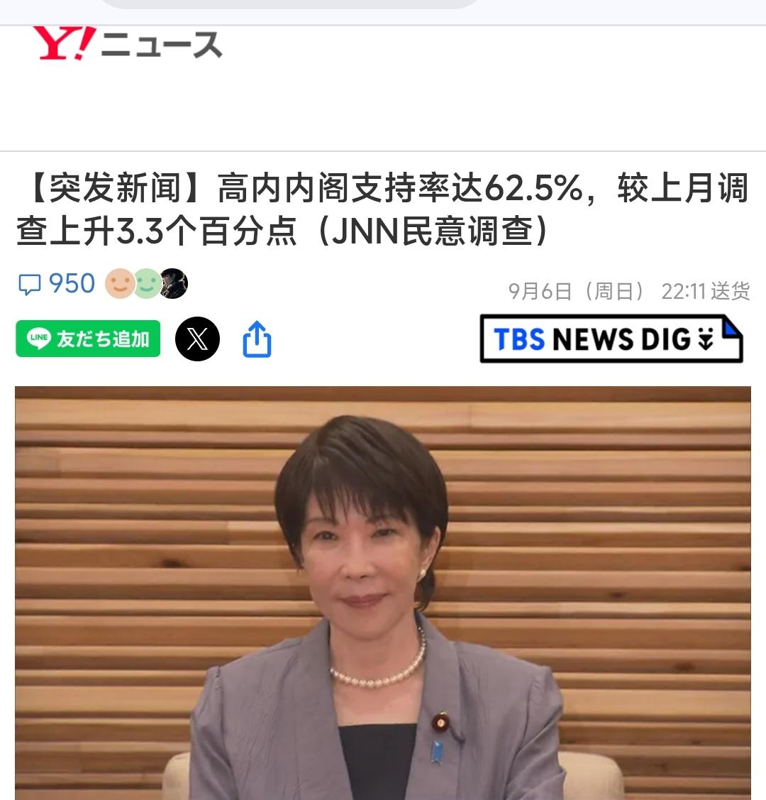 9月6日晚间，据日本JNN（日本新闻网）公布最新民调，高市内阁支持率回升至62.