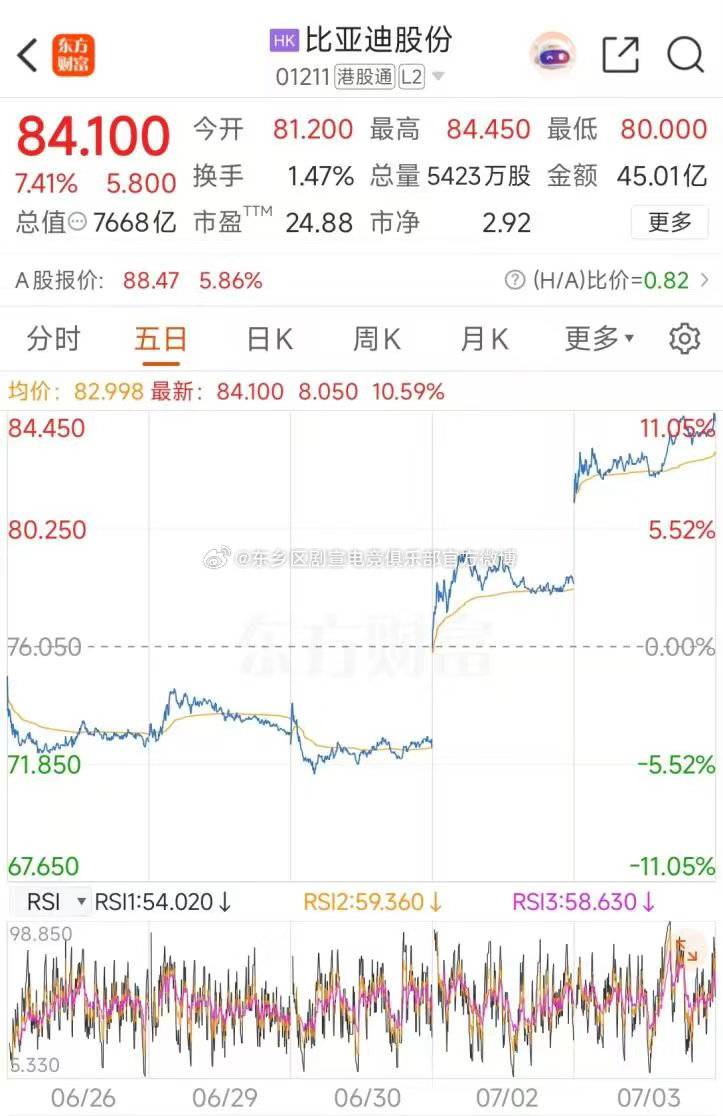 比亚迪汽车【海外销量暴涨95%，高端品牌全线爆发，比亚迪增长逻辑持续兑现】经营实