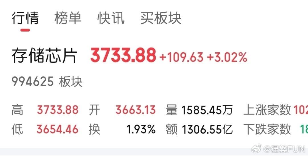 存储芯片涨价 存储芯片涨价简单说就是AI抢产能+供给跟不上+资本推波助澜的结果。