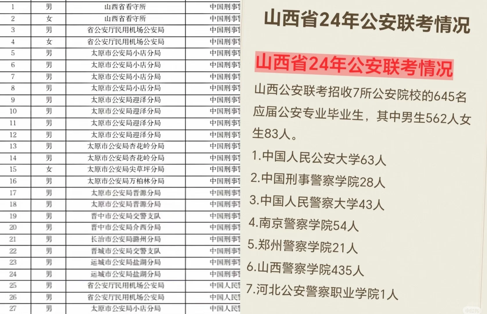 我是山西警校生，如果想就在家乡晋源，公安联