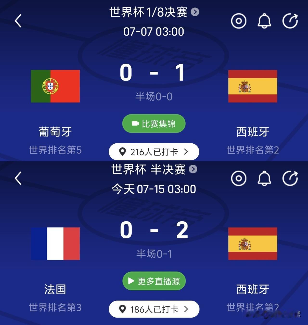 意难平！葡萄牙与西班牙打得有来有回，最终被一球绝杀。如今西班牙两球完胜法国，证明