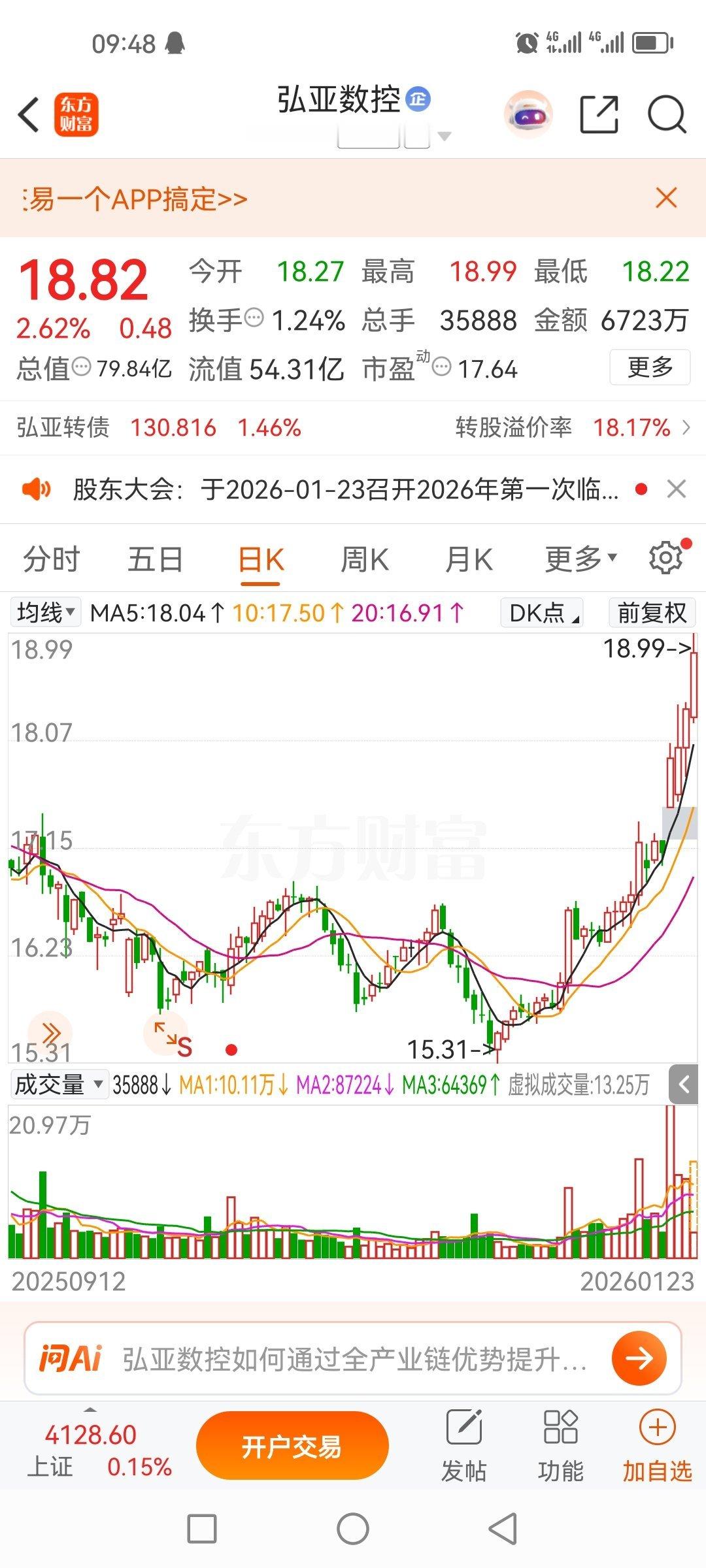 弘亚数控002833，天理何在？叫我情何以堪？每次一出来就天天涨，天天吃肉盈利！