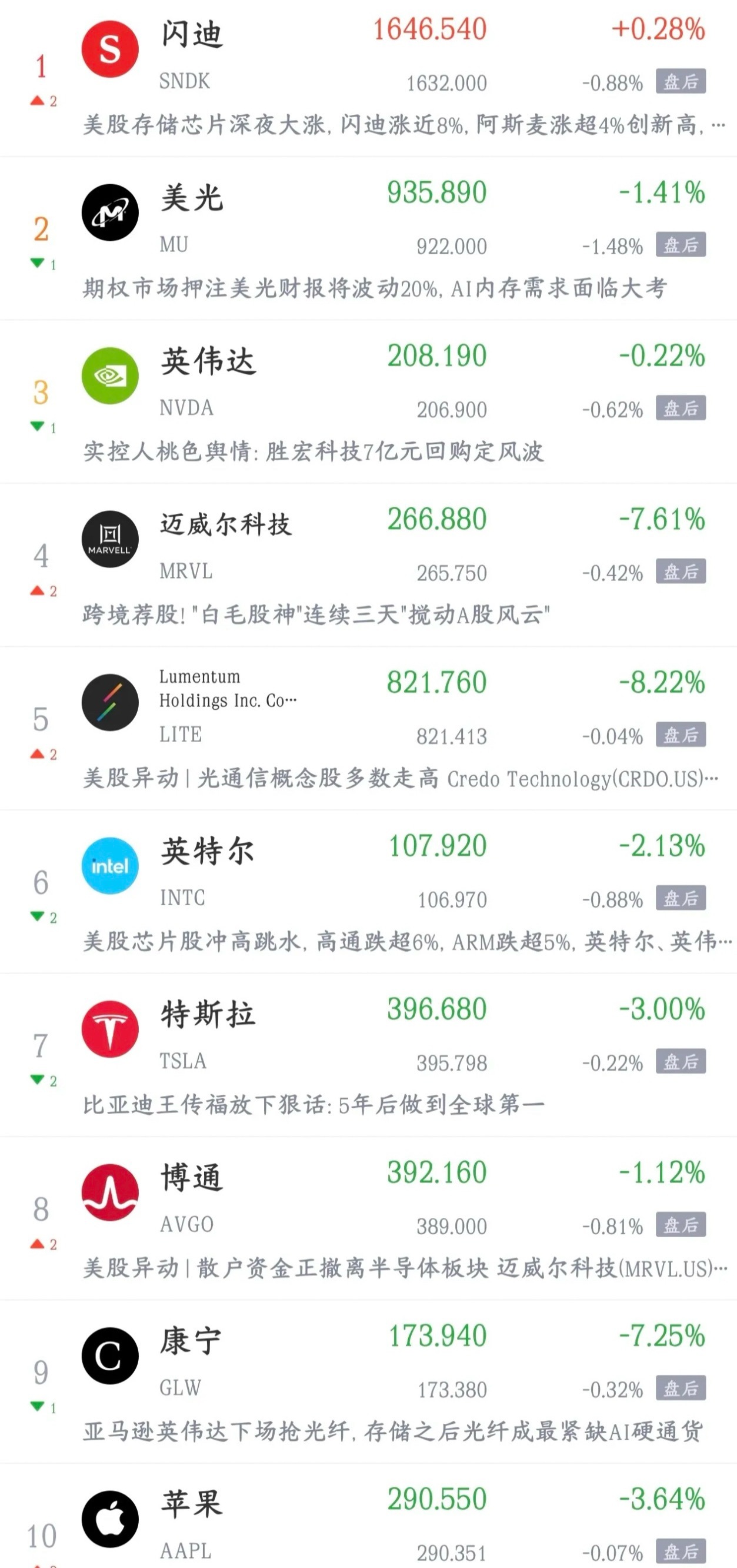 今天A股又要震荡了，能够守住4000点就好，科技股又要跌了利好消息1.广东印发2