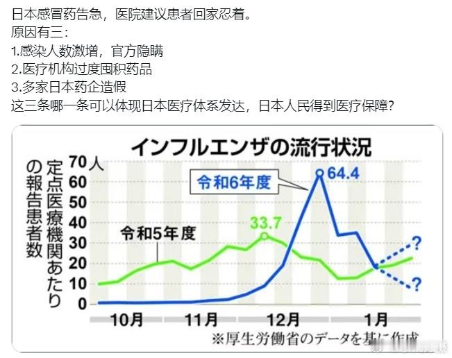 日本医院呼吁完全没药建议回家  怎么没听做“移民顾问”的某一类说呢？[笑而不语]