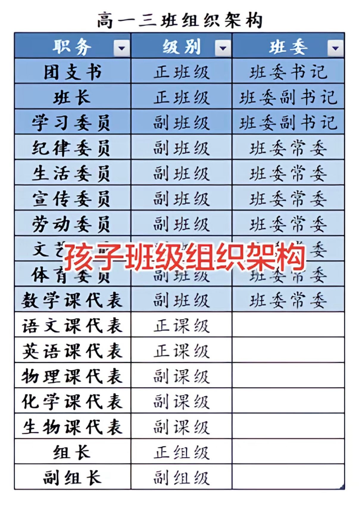 问一下，你上学的时候是什么级别？