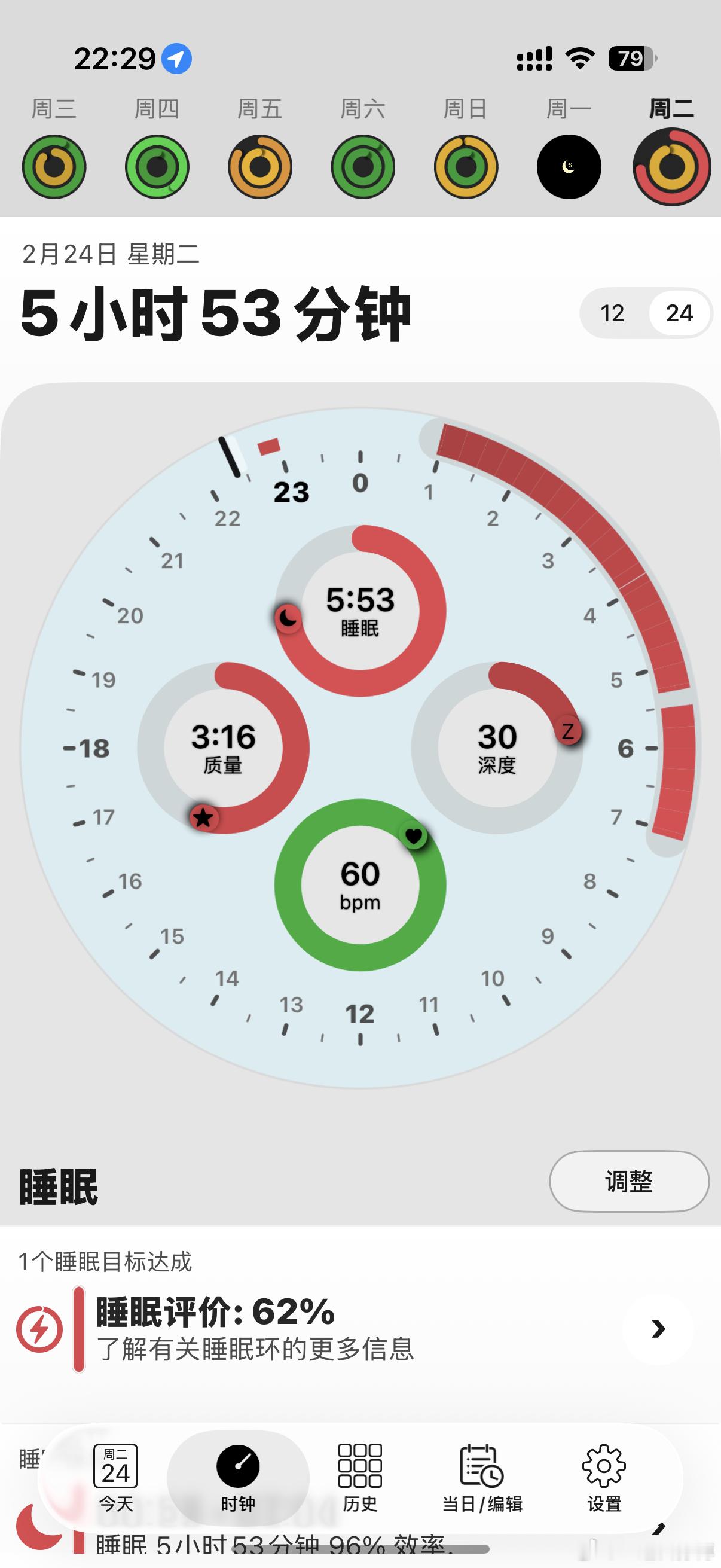 过年太累了，昨天的深度睡眠创造了最近一年的历史新低