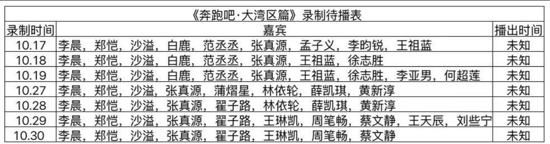 《奔跑吧·大湾区篇》整季待播表奔跑吧大湾区篇｜ ​​​