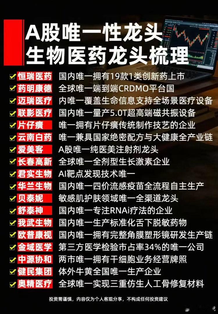 A股医药赛道独家稀缺龙头整理1. 恒瑞医药：国内1类创新药上市数量第一2. 药明