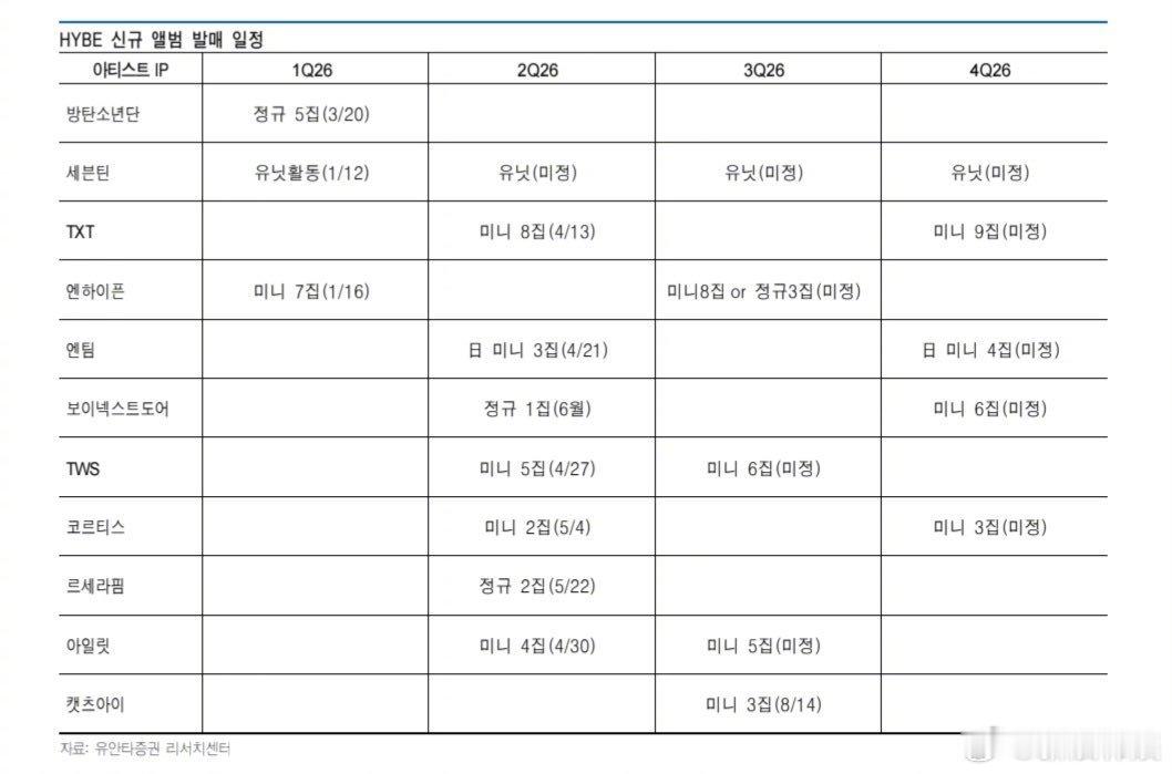 ENHYPEN或将回归ENHYPENENHYPEN 预计将于第三季度发行全新专辑