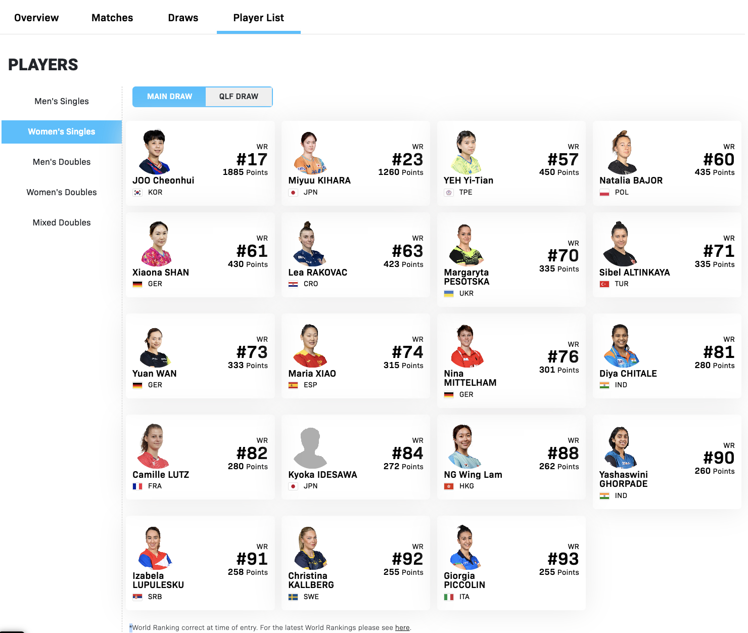 WTT常规挑战赛突尼斯站3.24-3.29丨女单参赛名单【正赛】朱芊曦🇰🇷、