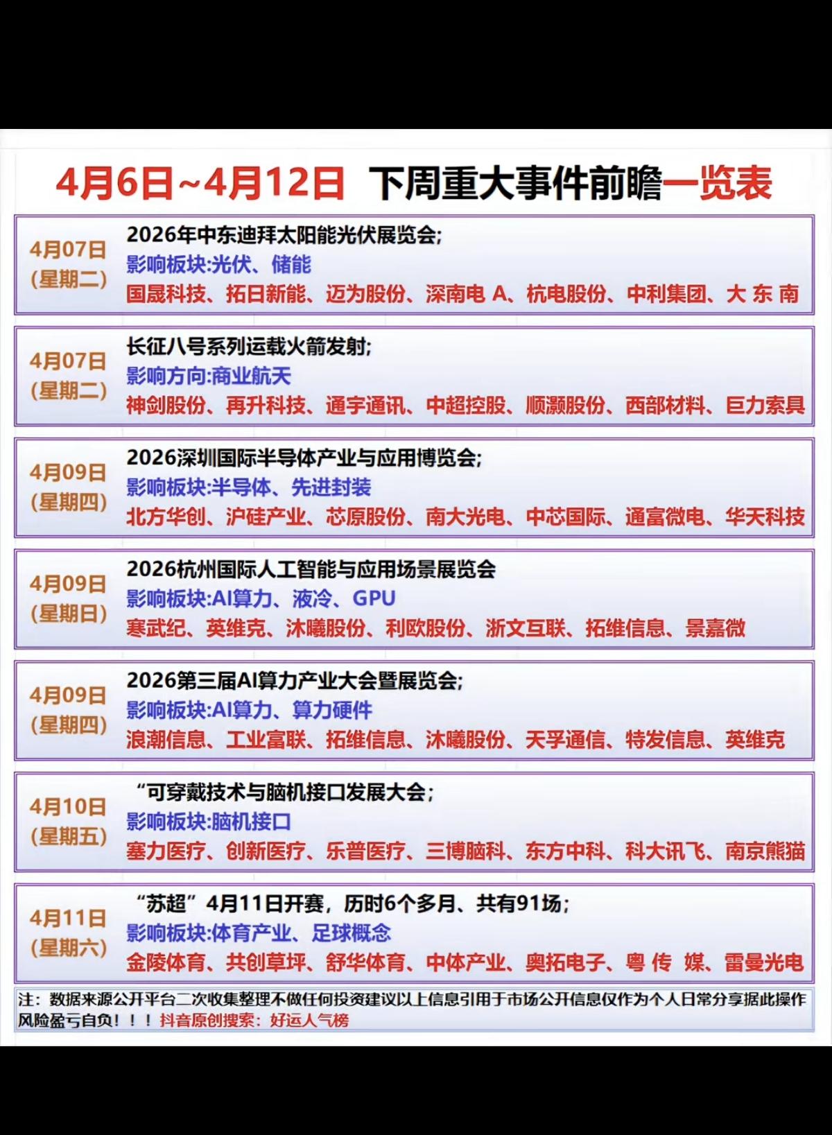 4.4周六    下周财经大事件前瞻！

1.太阳能光伏
2.长征八号，商业航天