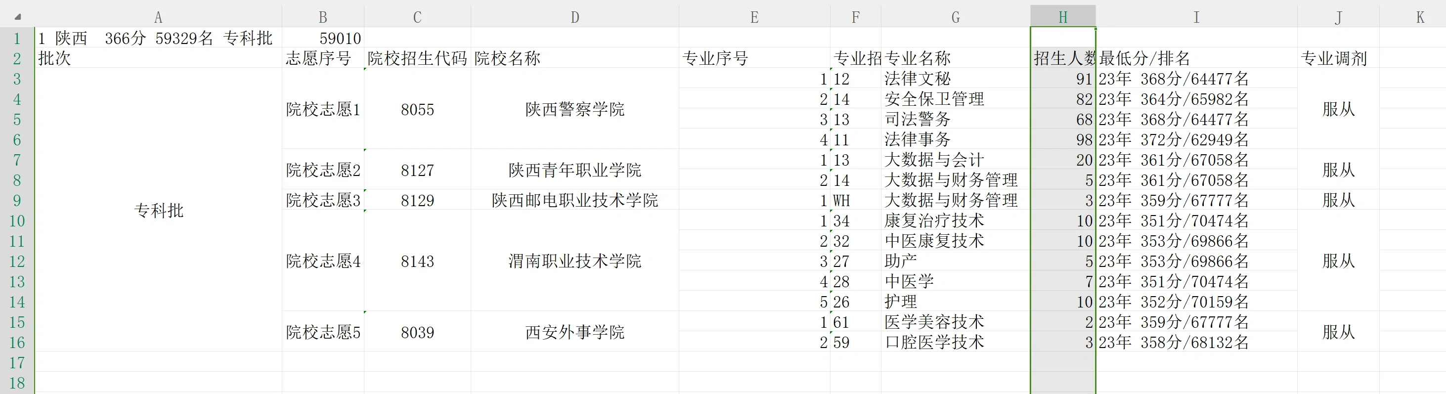专科志愿如何填